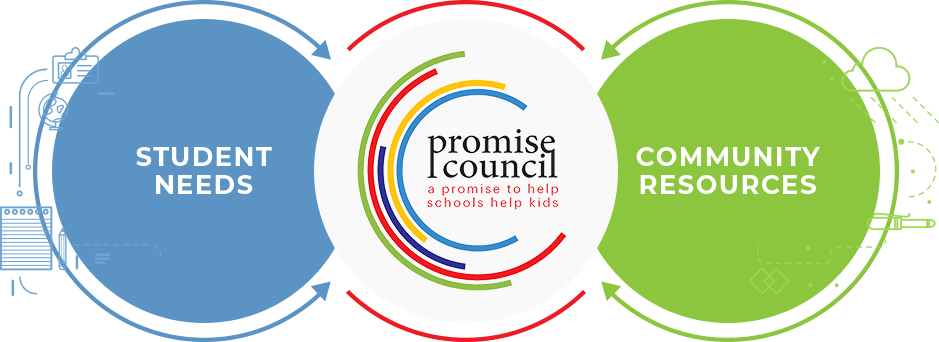 PromiseCouncil-HomepageGraphic